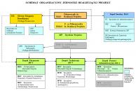 Schemat organizacyjny, rozmiar: 197 KB